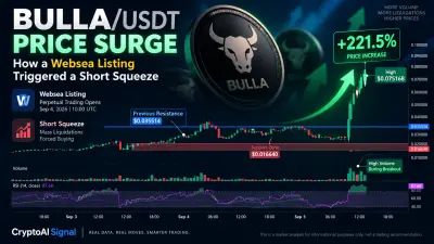 TEST Case Study: AI Crypto Signal — DEMO/USDT +42.80% Maximum Price Move